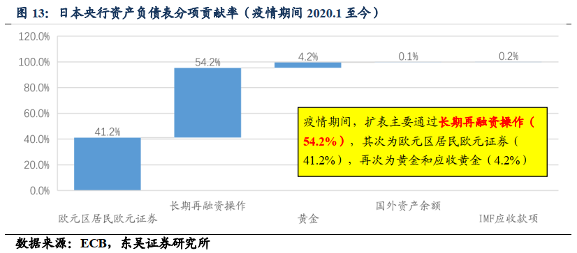【东吴固收李勇|甚解】美元强弱如何影响联储何时Taper? 20210610