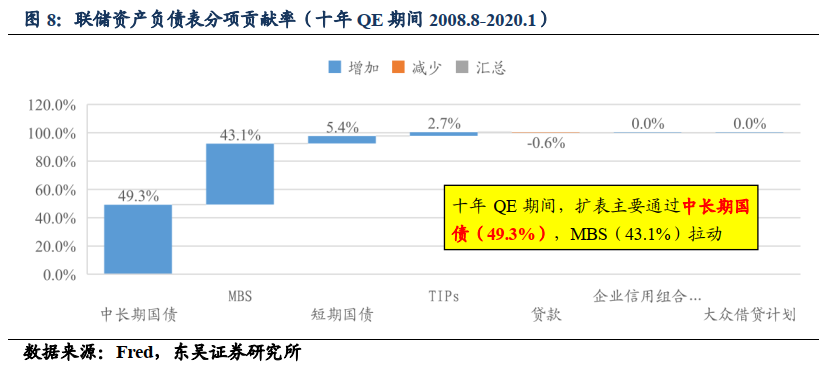 【东吴固收李勇|甚解】美元强弱如何影响联储何时Taper? 20210610