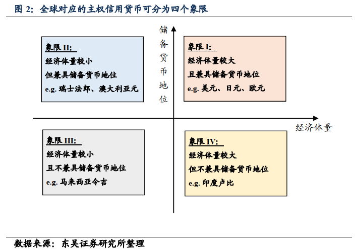 【东吴固收李勇|甚解】美元强弱如何影响联储何时Taper? 20210610