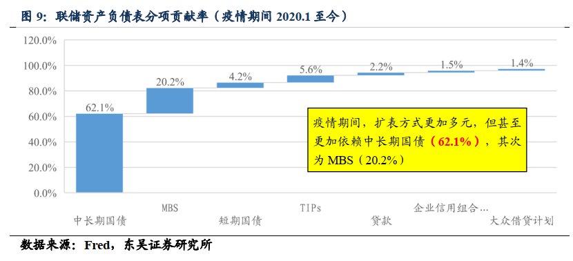 【东吴固收李勇|甚解】美元强弱如何影响联储何时Taper? 20210610