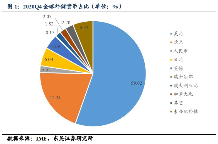 【东吴固收李勇|甚解】美元强弱如何影响联储何时Taper? 20210610