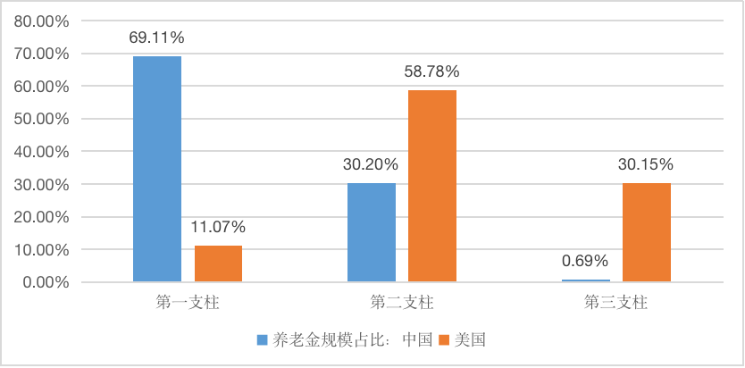 中国的人口现状_八张图告诉你中国人口现状及趋势(2)