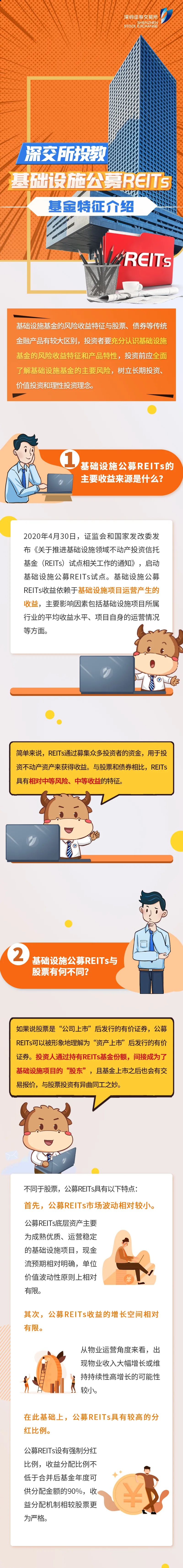 【图说REITs】深交所基础设施公募REITs特征介绍