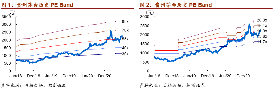 【招商食品】贵州茅台:以质求胜,行稳致远