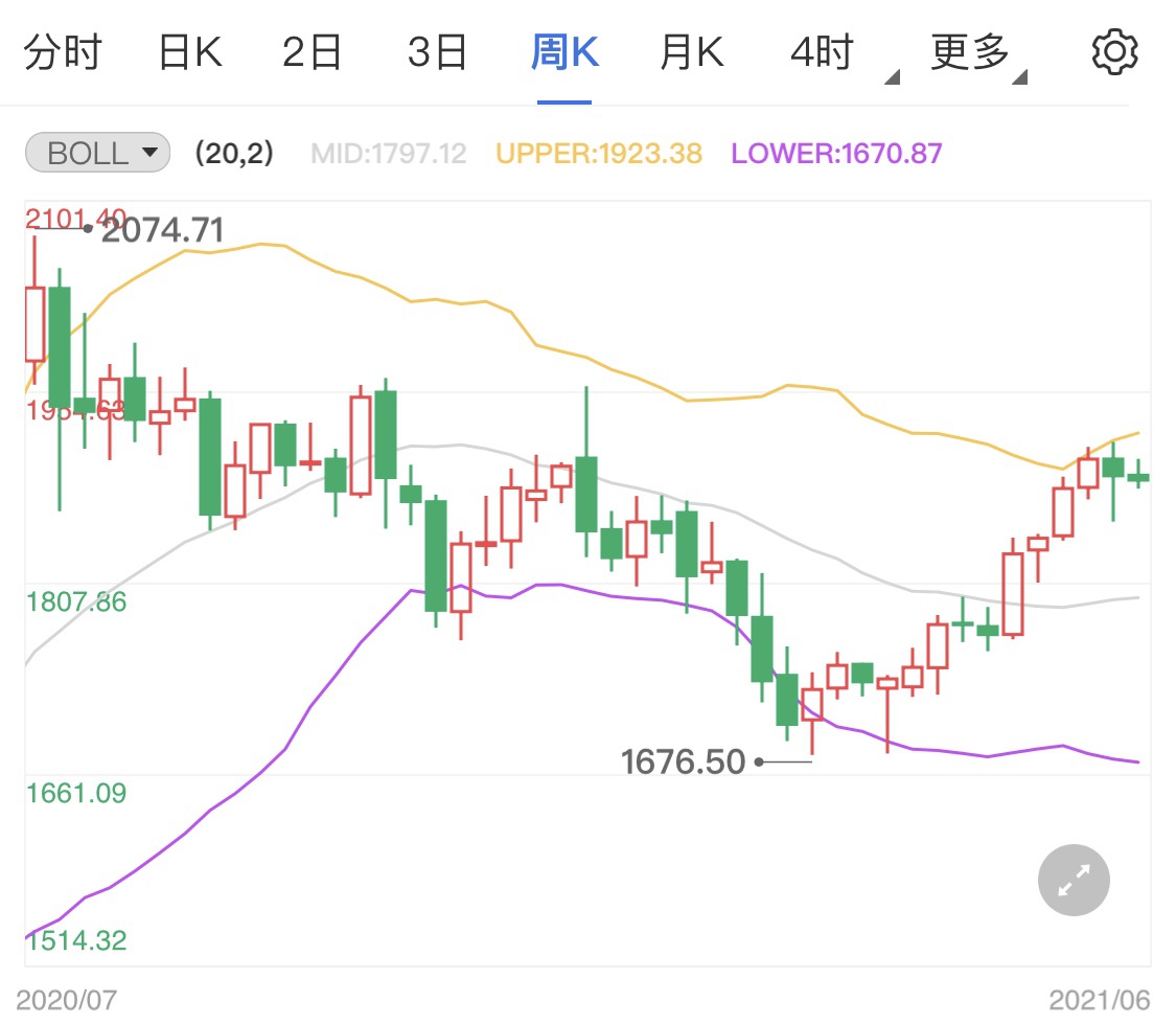 今晚美国CPI通胀数据公布 黄金价格日内跌势占优