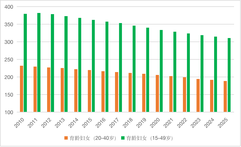 三国人口数量_2014 2015学年 四川 成都七中实验校高二12月月