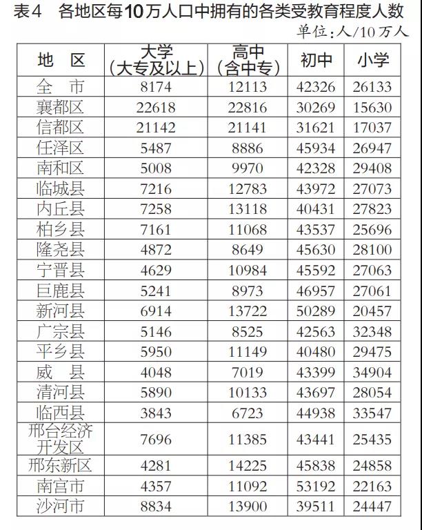 邢台市人口有多少_74610235,河北