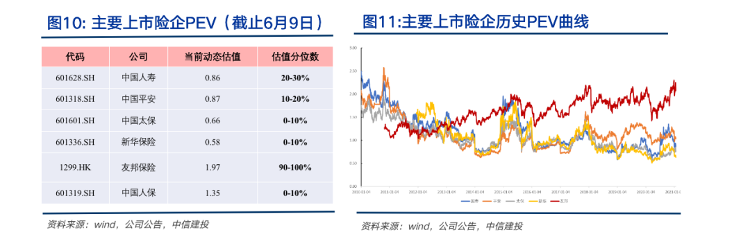 【中信建投金融】惠民保、百万医疗险、社保基本医疗险究竟有何差异?