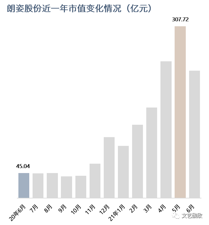 中小市值上市公司并购转型案例——复盘朗姿股份转型医美