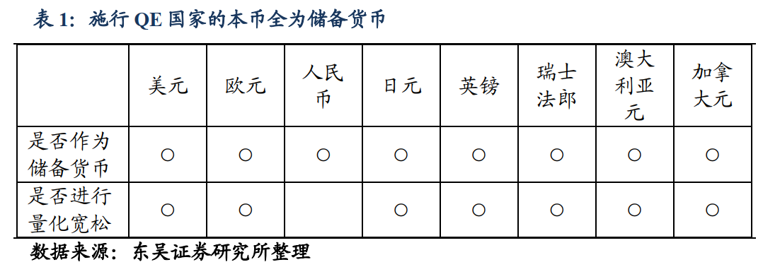 【东吴固收李勇|甚解】美元强弱如何影响联储何时Taper? 20210610
