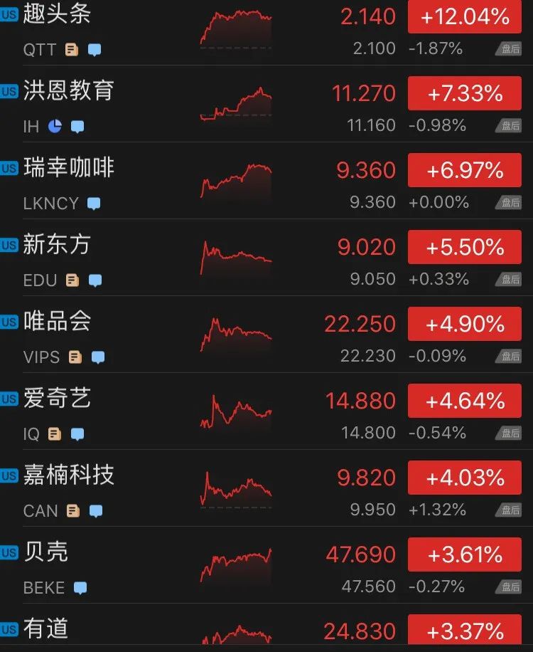 美股全线收跌,道指跌逾150点!散户迅速换新宠,这只股票一度涨70%