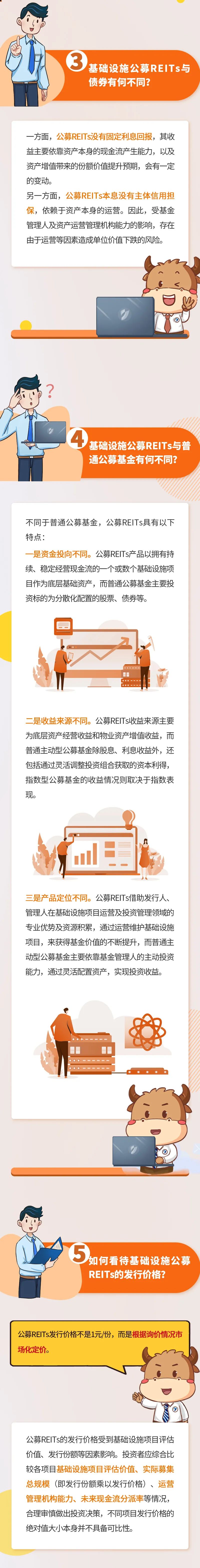 【图说REITs】深交所基础设施公募REITs特征介绍