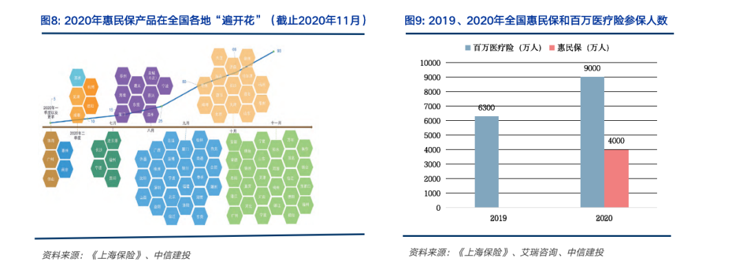 【中信建投金融】惠民保、百万医疗险、社保基本医疗险究竟有何差异?