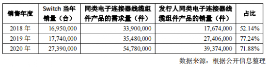 智新电子挂牌精选层,追求更好、更快发展,打造百年企业