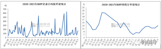 BOPP:尚不具备大幅度下跌的条件