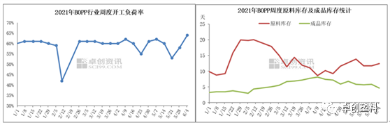 BOPP:尚不具备大幅度下跌的条件