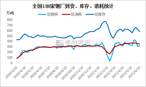 大数据看废钢:6月第2期重点钢企废钢铁调研统计