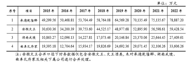 老白干酒报道之三:丰联酒业的资本进阶之路