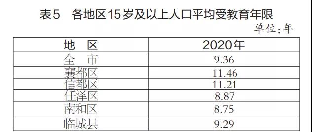 邢台市人口有多少_74610235,河北