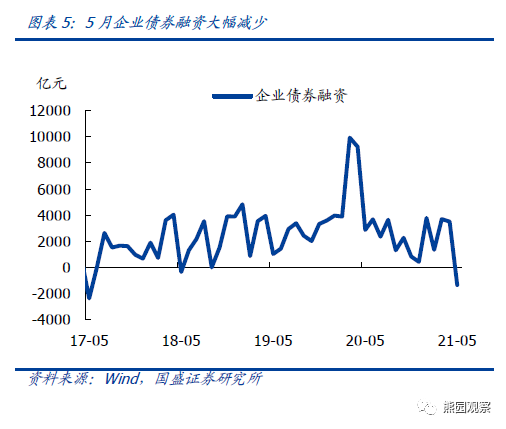 货币发放速度大于人口增长率_中国人口增长率变化图