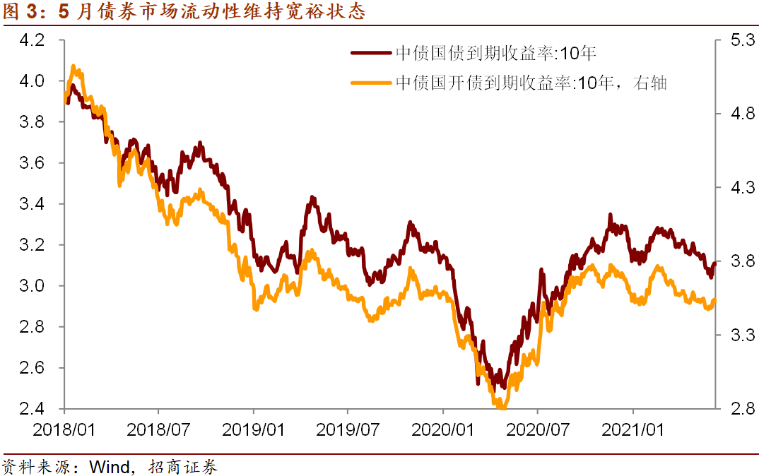 人民币走势展望及其对市场的影响 中期内债券的配置价值将好于股票