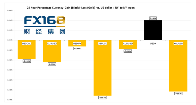 【汇市早知道】美国5月CPI跃升5% 欧洲央行维持利率不变,重申超宽松政策立场并将加快购债速度