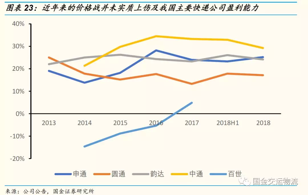 顺丰怎么了?