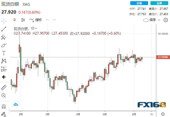 数据连传佳音黄金却暴拉25美元、成败或在此一举 黄金、白银、原油最新操作建议