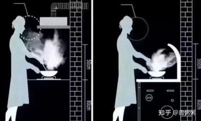图片源自知乎用户@周粥粥