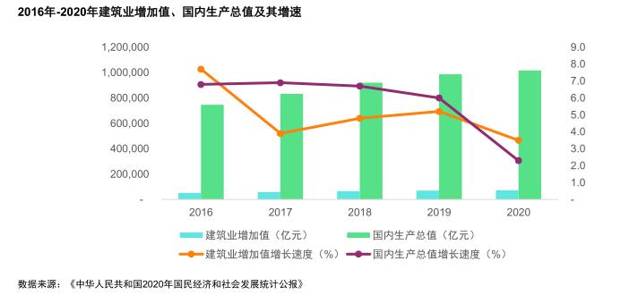建筑业占gdp多少_建筑业冬天有多冷 住建部发布最新权威数据(2)