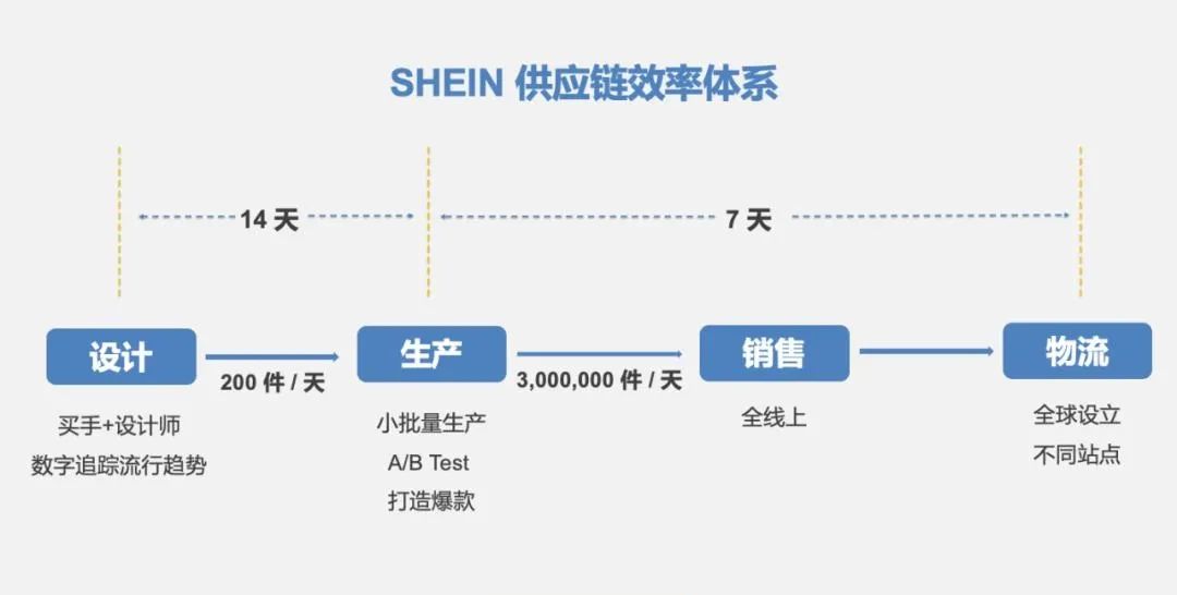 海外爆火的SHEIN为什么不敢回国?