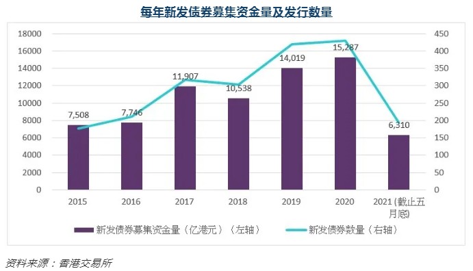 九五年香港台湾大陆的GDP_31省GDP出炉 看看你省是多少(3)