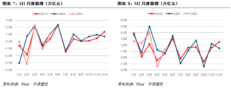 【中信建投 宏观】债券融资政府强企业弱,居民长贷转向收缩——5月金融数据点评