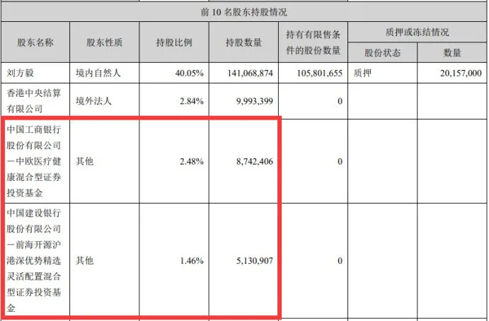 葛兰曲谱_基金经理葛兰照片