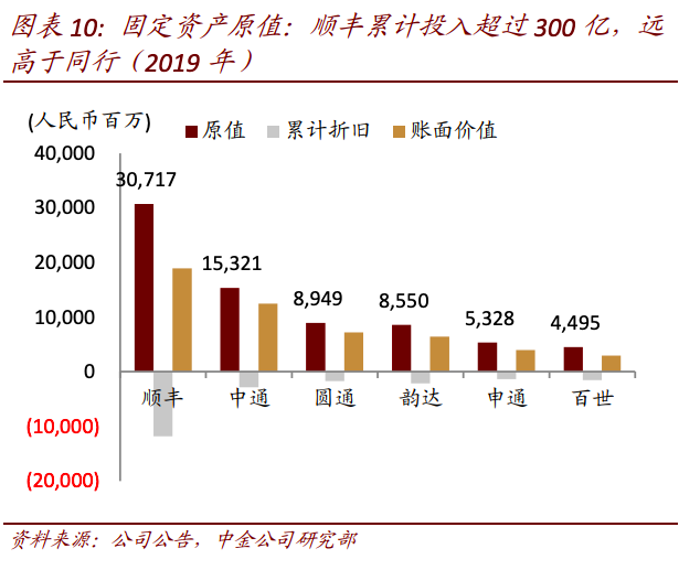 顺丰怎么了?