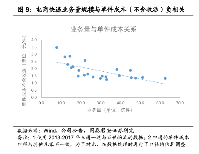 顺丰怎么了?