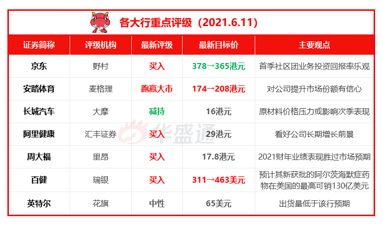 资料来源：华盛资讯