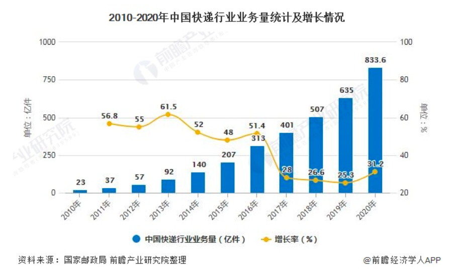 顺丰怎么了?