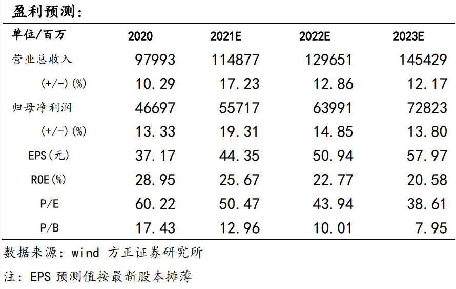 干货满满(贵州茅台大事件)2016年贵州茅台发生了什么,(图1) 干货满满(贵州茅台大事件)2016年贵州茅台发生了什么,(图1)