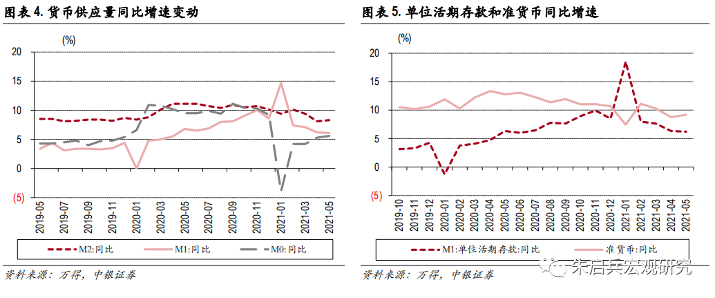 【中银宏观:5月金融数据点评】货币政策需谨慎应对输入型物价上行
