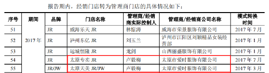 欣贺股份部分在建工程“失踪”,主品牌JORYA抽检质量不合格