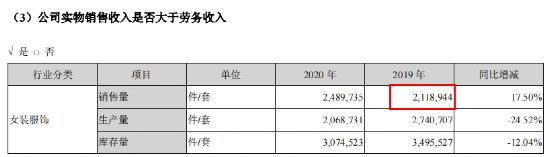 欣贺股份部分在建工程“失踪”,主品牌JORYA抽检质量不合格