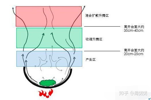 图片源自知乎用户@周粥粥