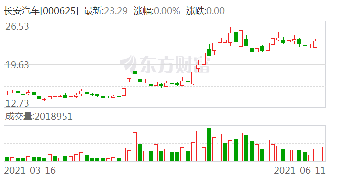 重庆gdp产业构成_今年上半年云南 贵州和黑龙江GDP列22至24位,云南省增速最快(3)