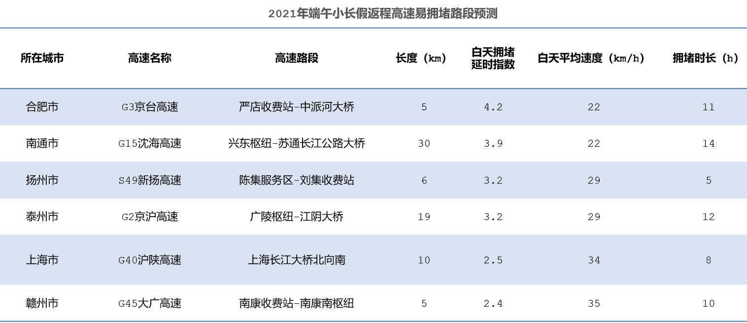来源:高德地图
