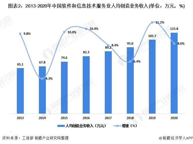 gdp的含义与局限性分析_兴业 去库存拖累美国3季度GDP下滑(3)