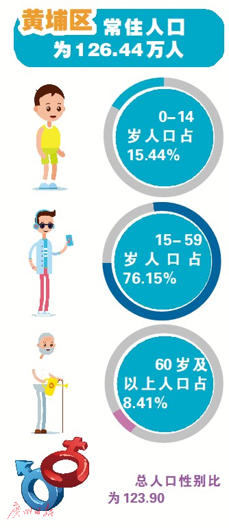 第七次人口普查结果多会公布_第七次人口普查结果