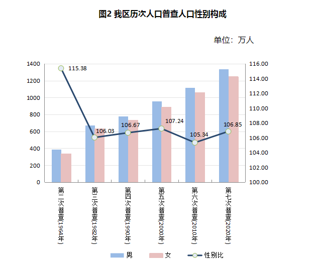 全国人口普查的总体单位_第六次全国人口普查将于2010年11月1日零时启动(3)