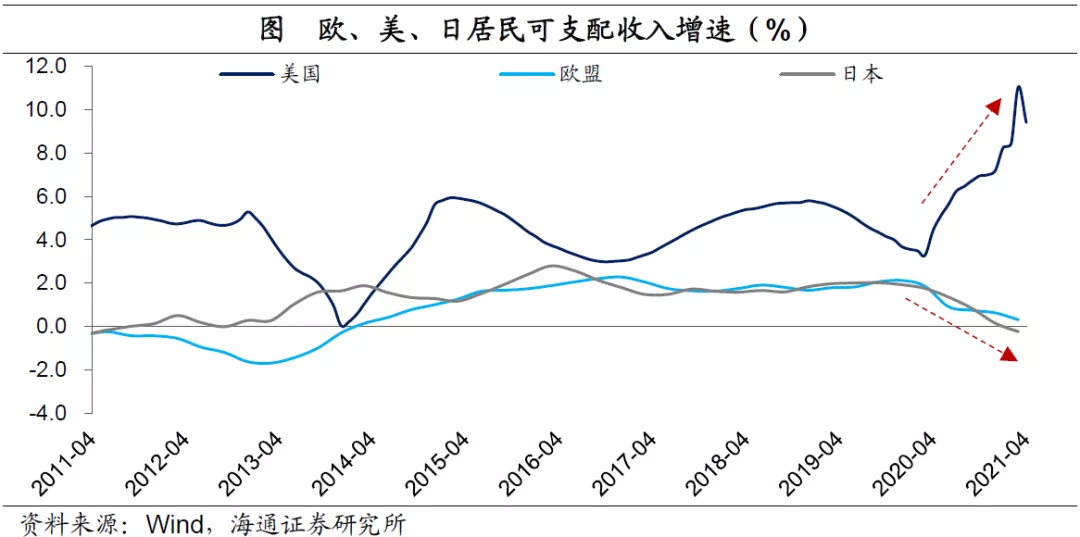 一个省的gdp代表通货膨胀吗_明年全球将面临严重的通货膨胀,国内一线城市房价看涨(3)