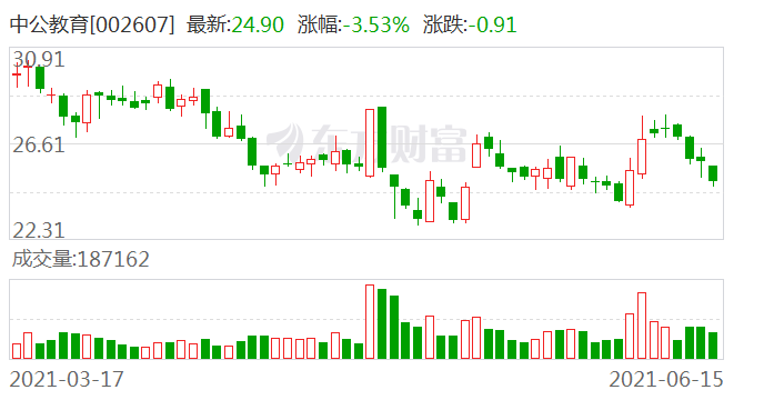 中公教育:非公开发行股票申请获审核通过